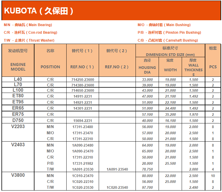 久保田