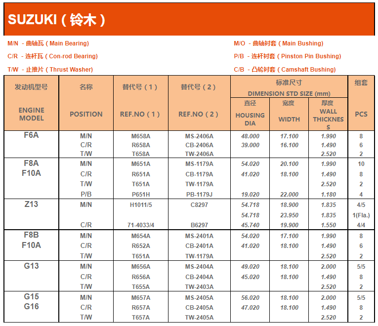 鈴木