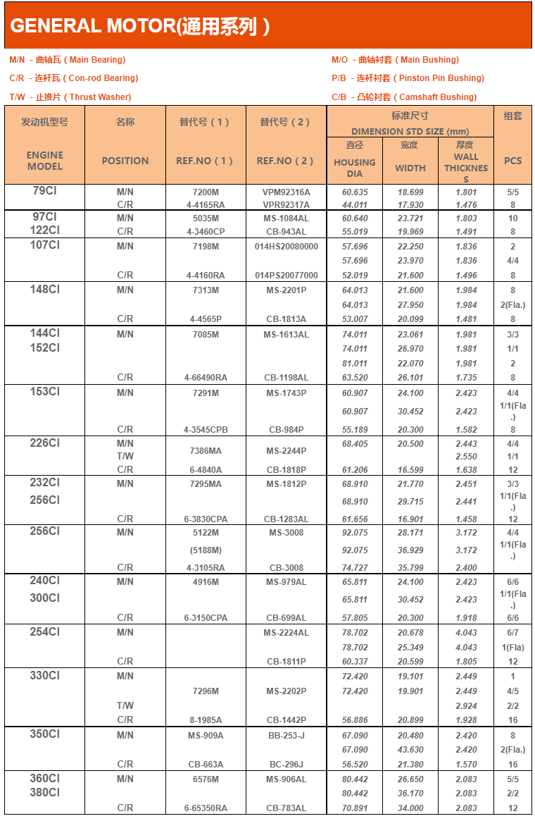 通用系列