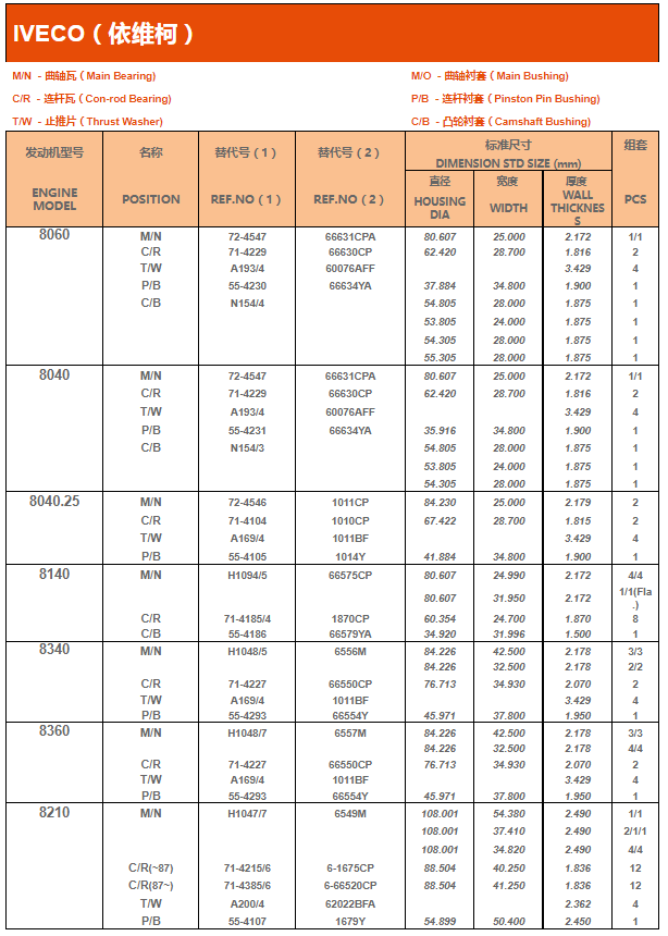 依維柯